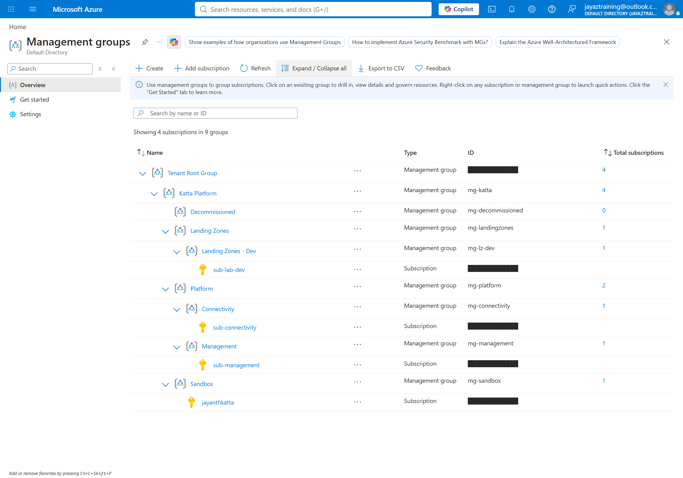 Azure portal management groups blade showing four subscriptions nested across nine management groups
