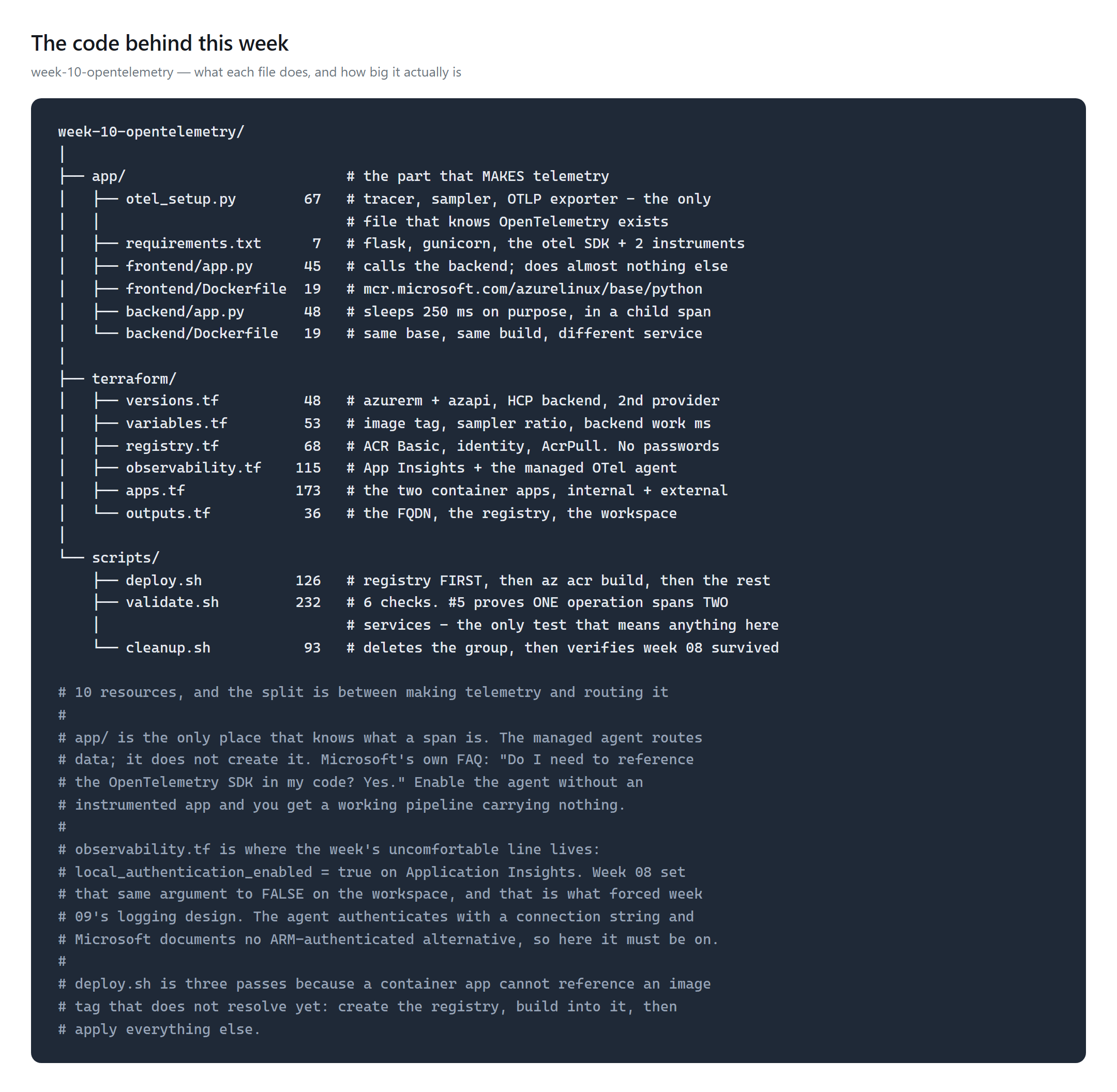 File tree for week 10: an app directory with otel_setup.py, two Flask services and their Dockerfiles; six Terraform files including registry.tf, observability.tf and apps.tf; and three scripts, each annotated with its job and line count