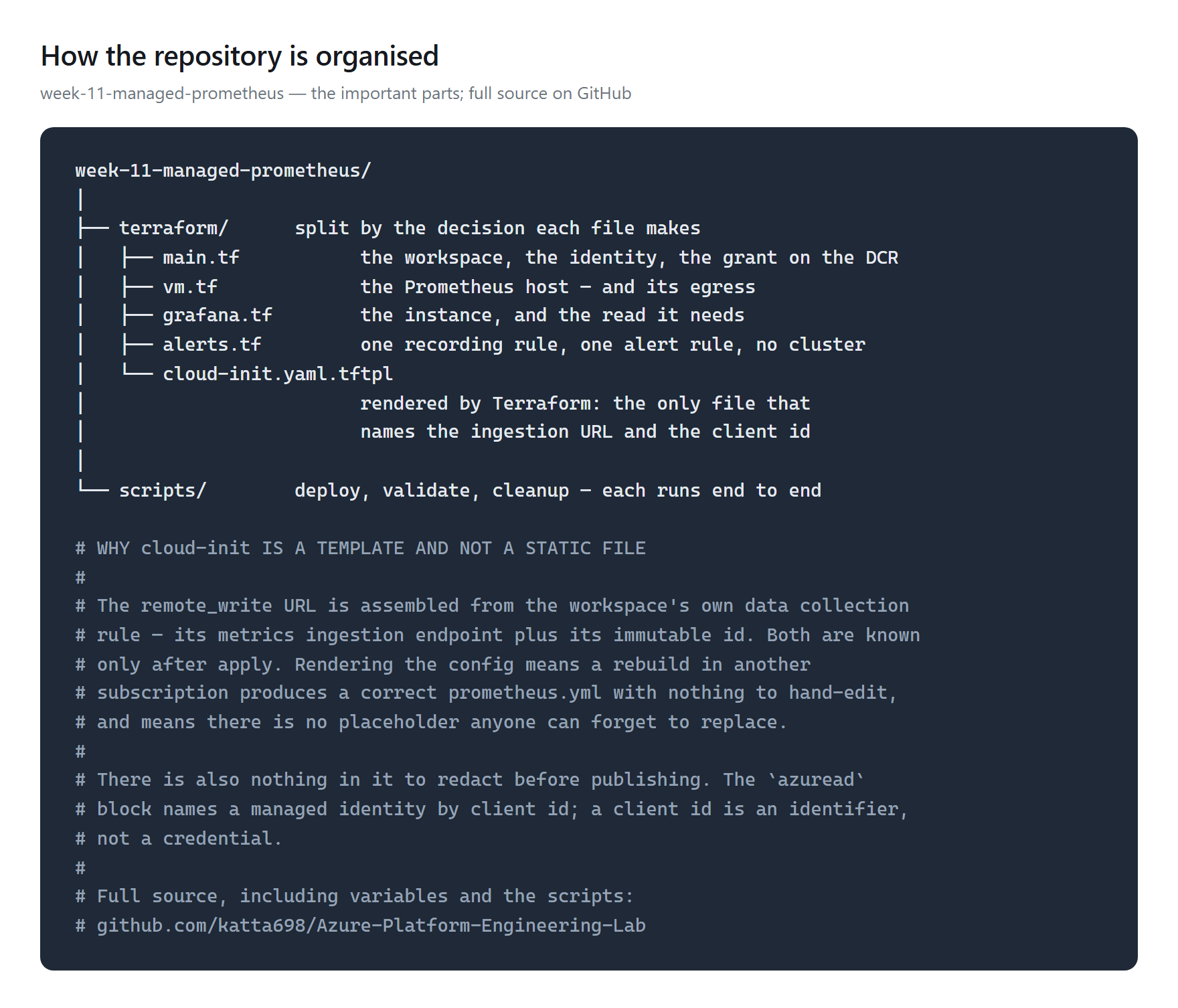 Repository structure for week 11: a terraform directory holding main.tf, vm.tf, grafana.tf, alerts.tf and the cloud-init template, a scripts directory with deploy, validate and cleanup, and a docs directory, each annotated with what it is responsible for