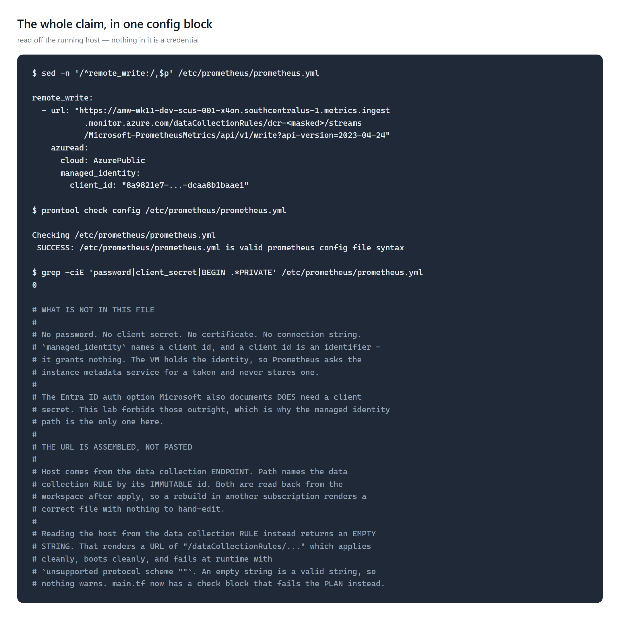 The remote_write section of prometheus.yml read off the running host, showing the assembled ingestion URL with the data collection rule id masked, an azuread block naming a managed identity client id, promtool check config reporting the file is valid, and a grep for password, client_secret or private key returning zero matches