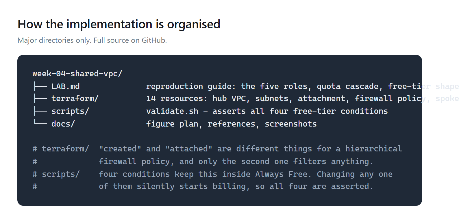 Repository structure: LAB.md, terraform, scripts and docs, each with a one-line responsibility.