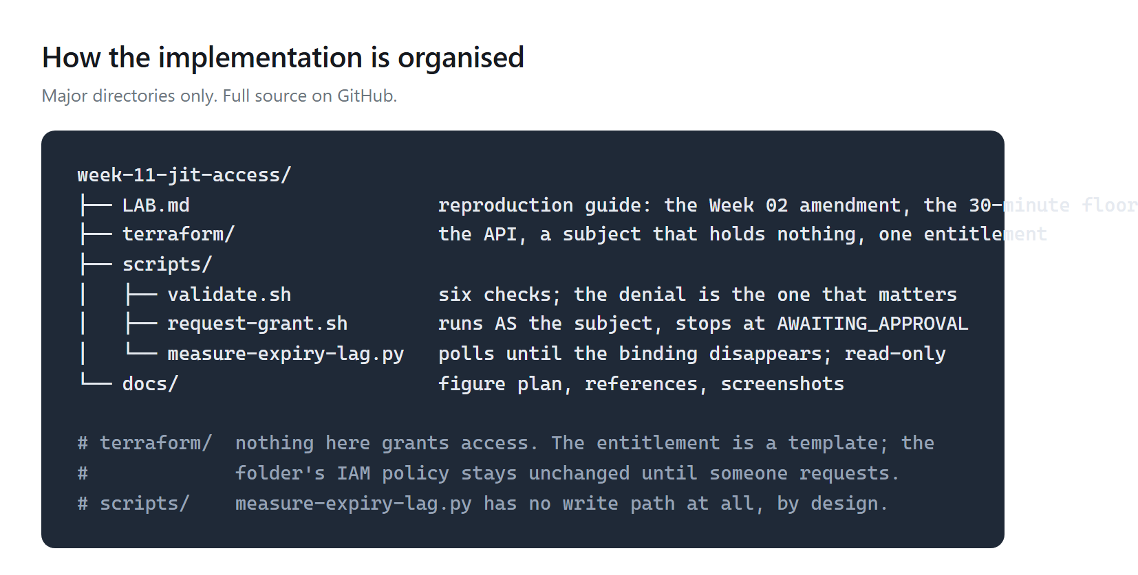 Repository structure: LAB.md, terraform, scripts and docs, each with a one-line responsibility.