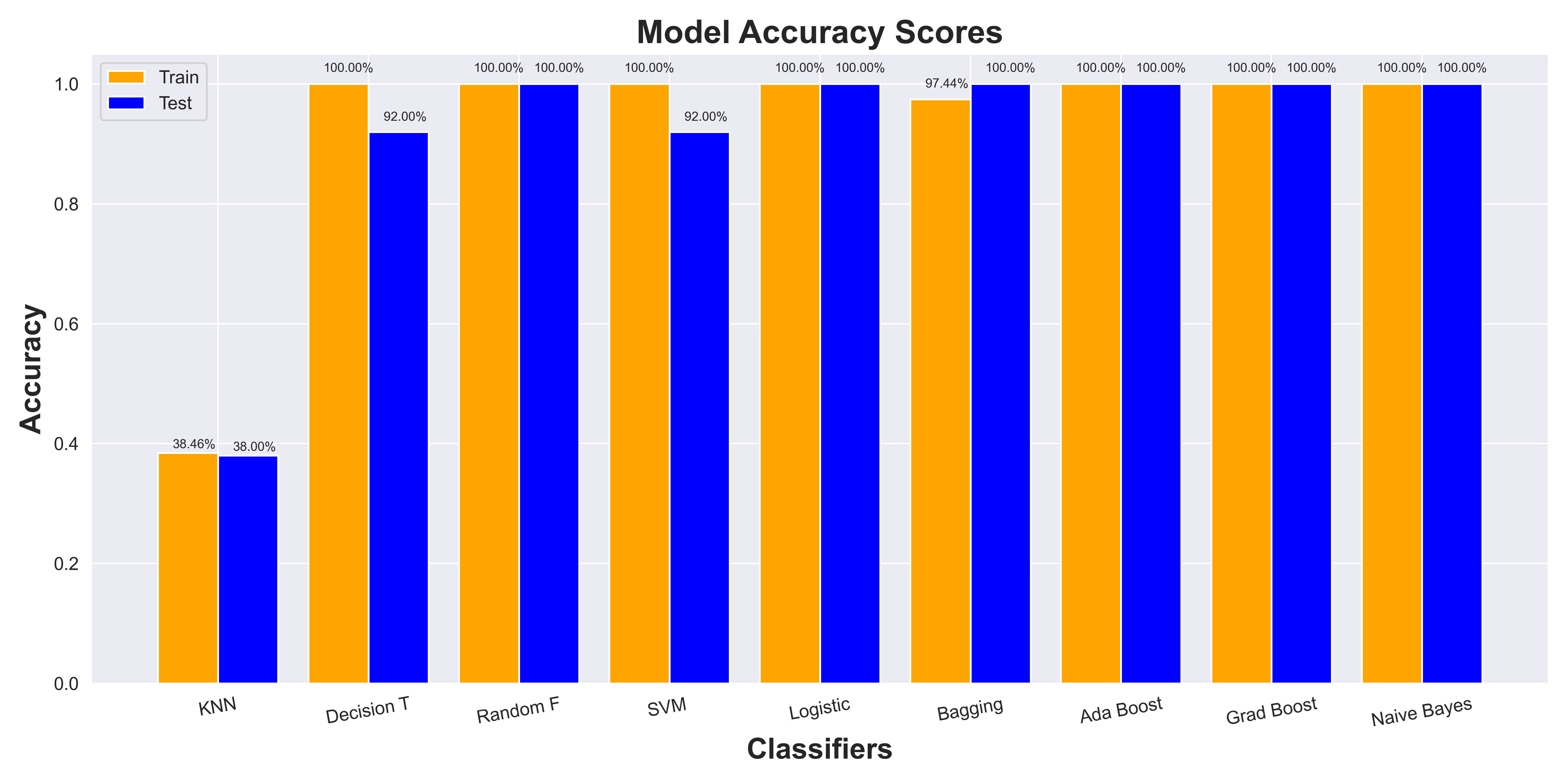 Model Accuracy