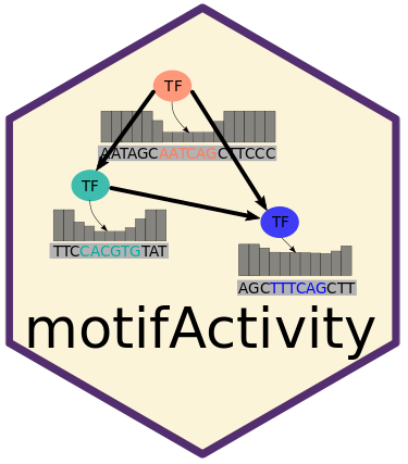 methylKit Logo