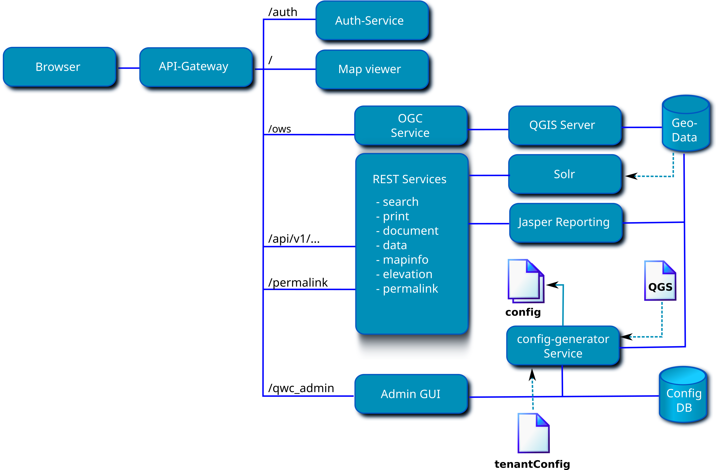 qwc-services-arch