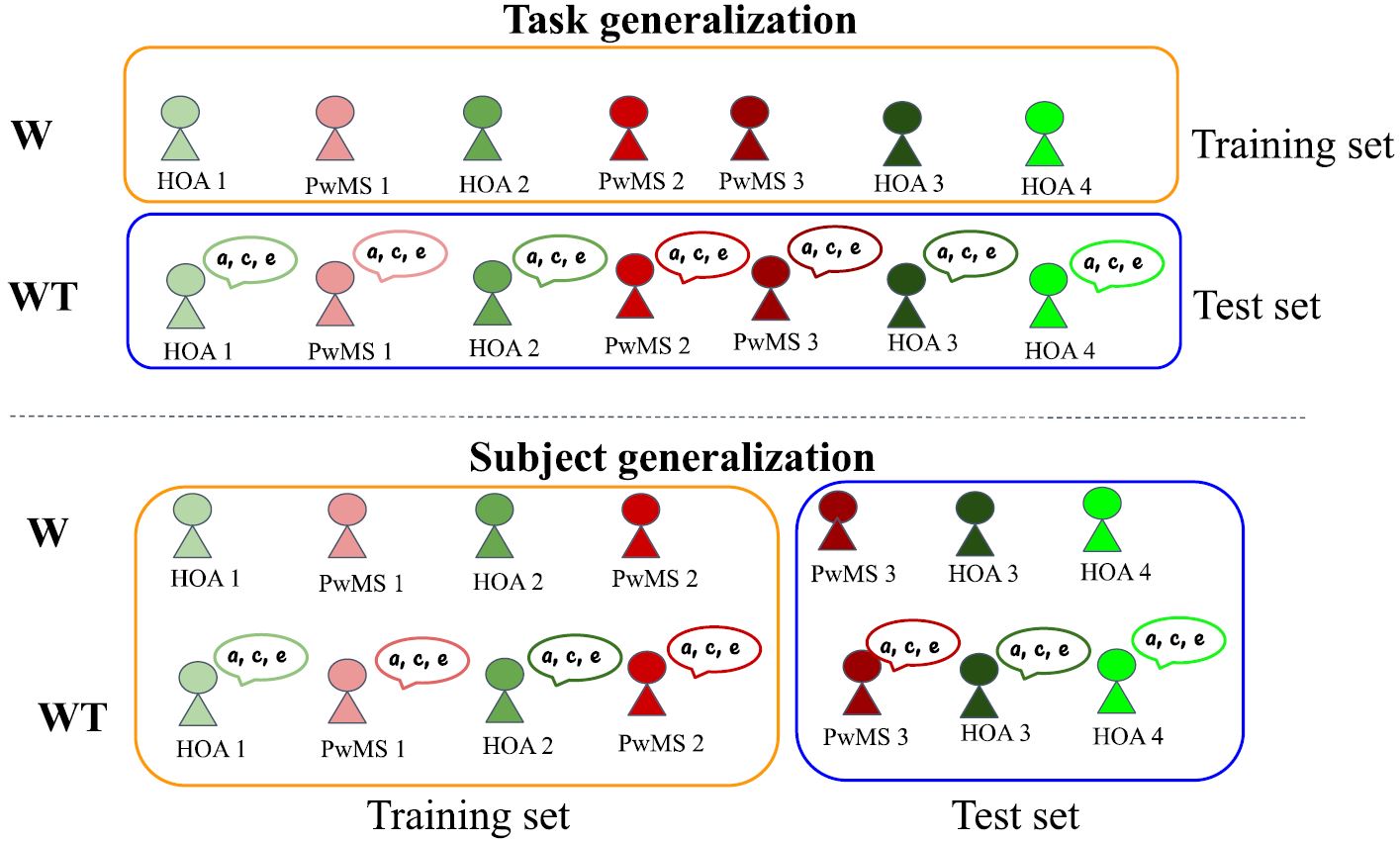 Model frameworks