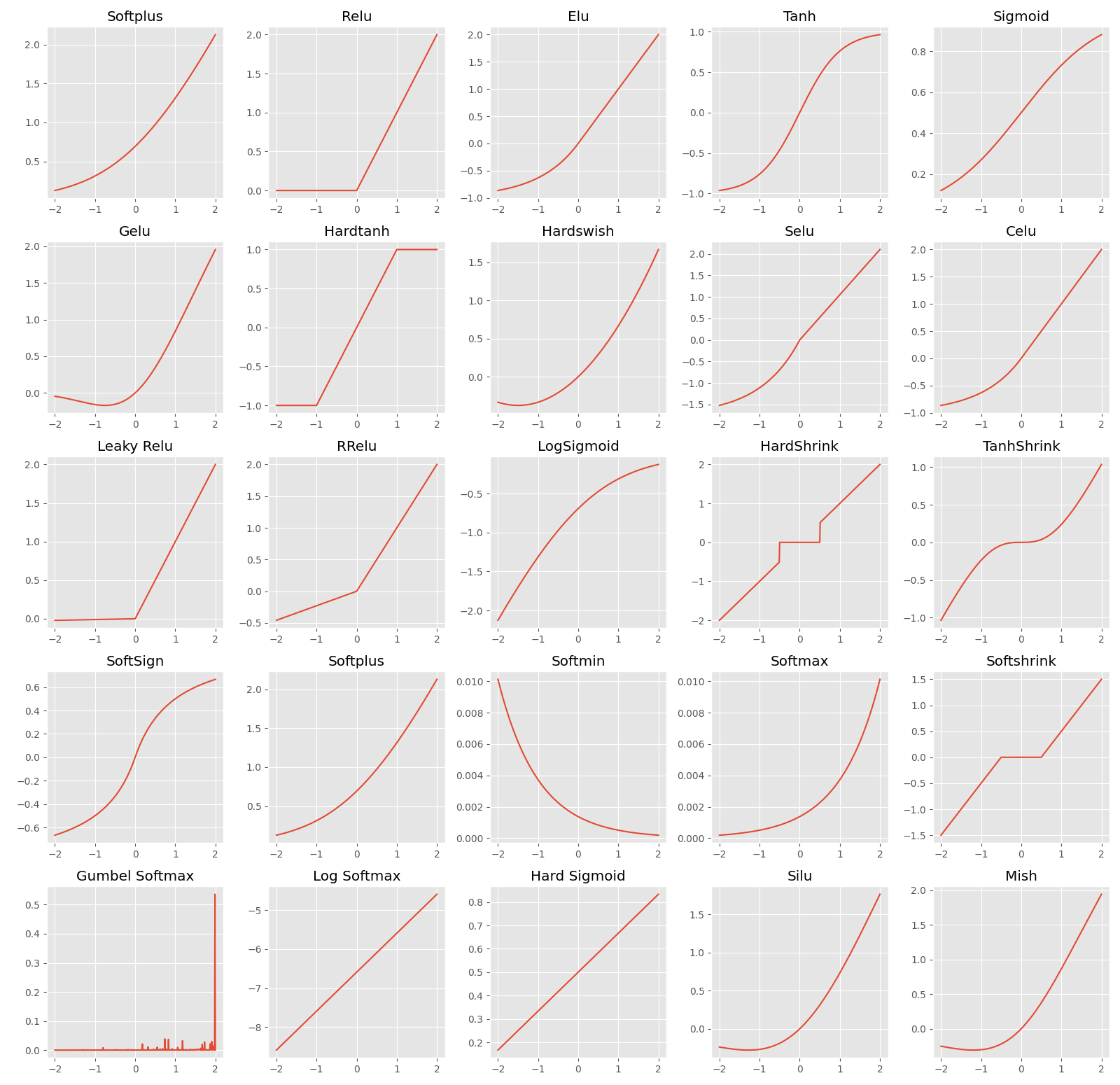 Activation Function Graphs