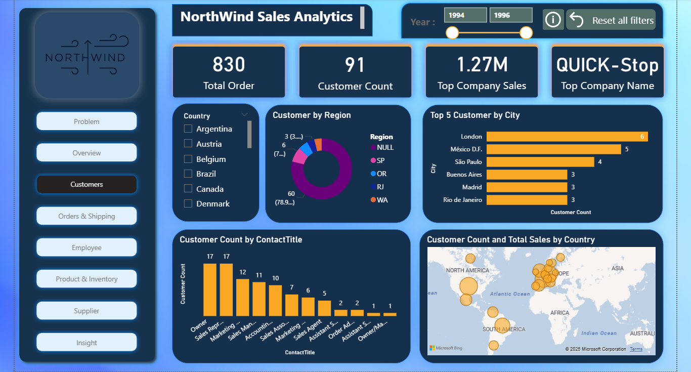 GitHub - ruchabhosale25/Northwind_Sales_Analysis_DA · GitHub