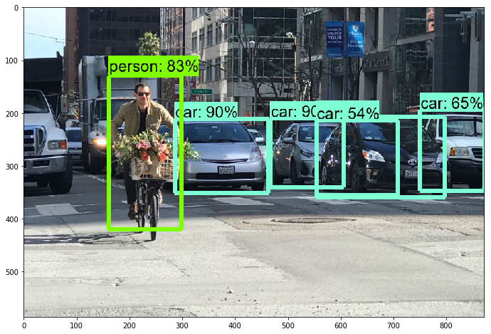 Real Time Object Detection Api Using Tensorflow