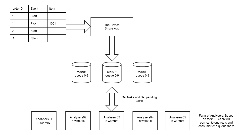 GitHub - kmzarc/qugo: This is a queue manager using redis