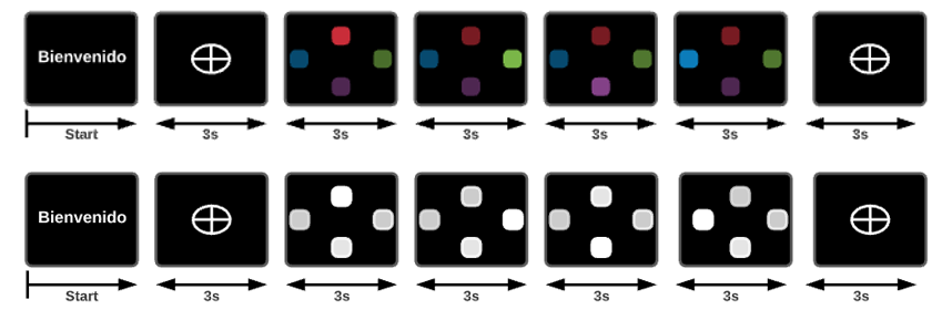 Frecuency based experiment