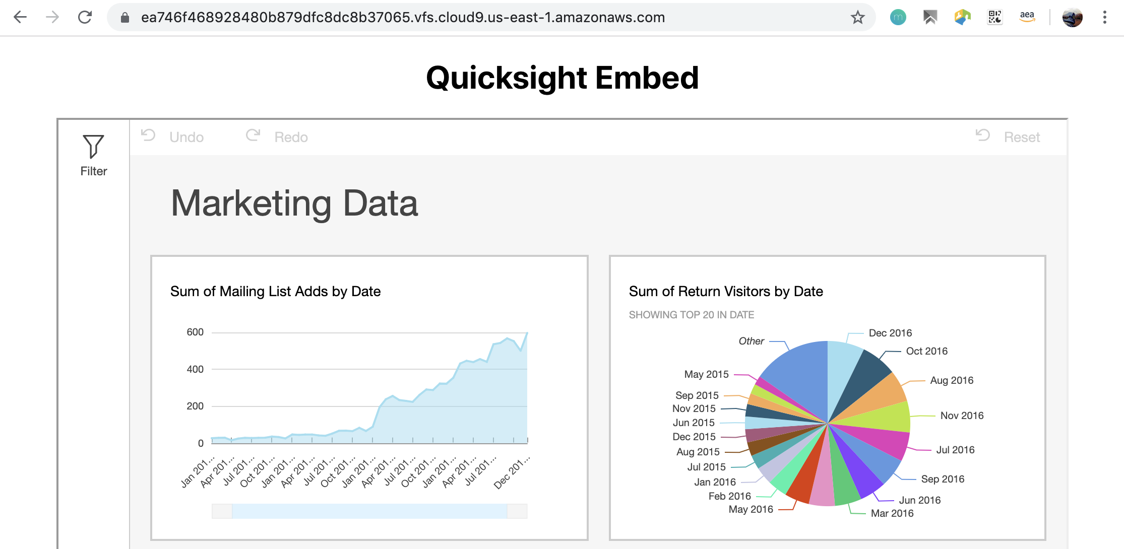 QuickSight Dashboard