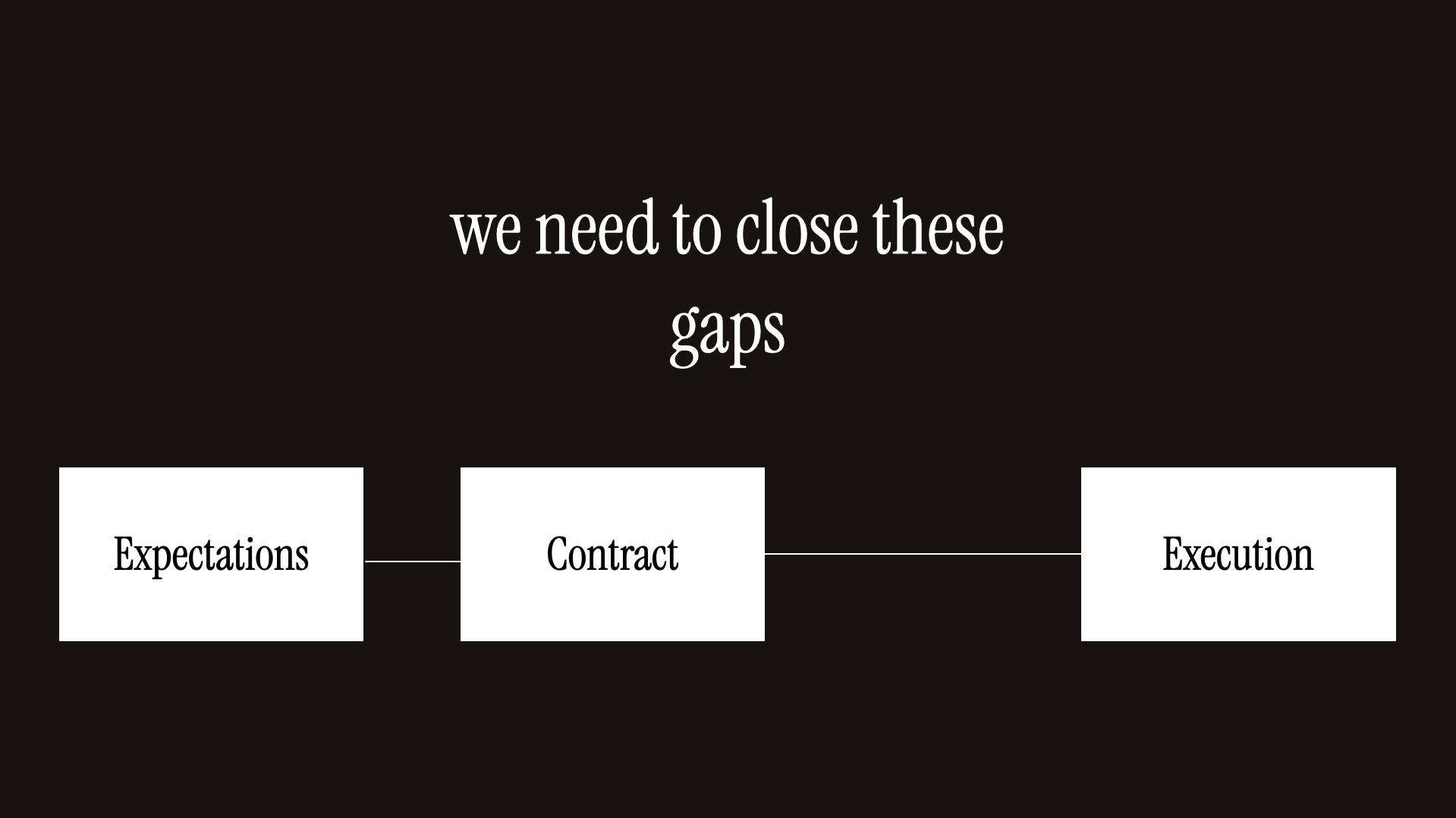 The Gaps