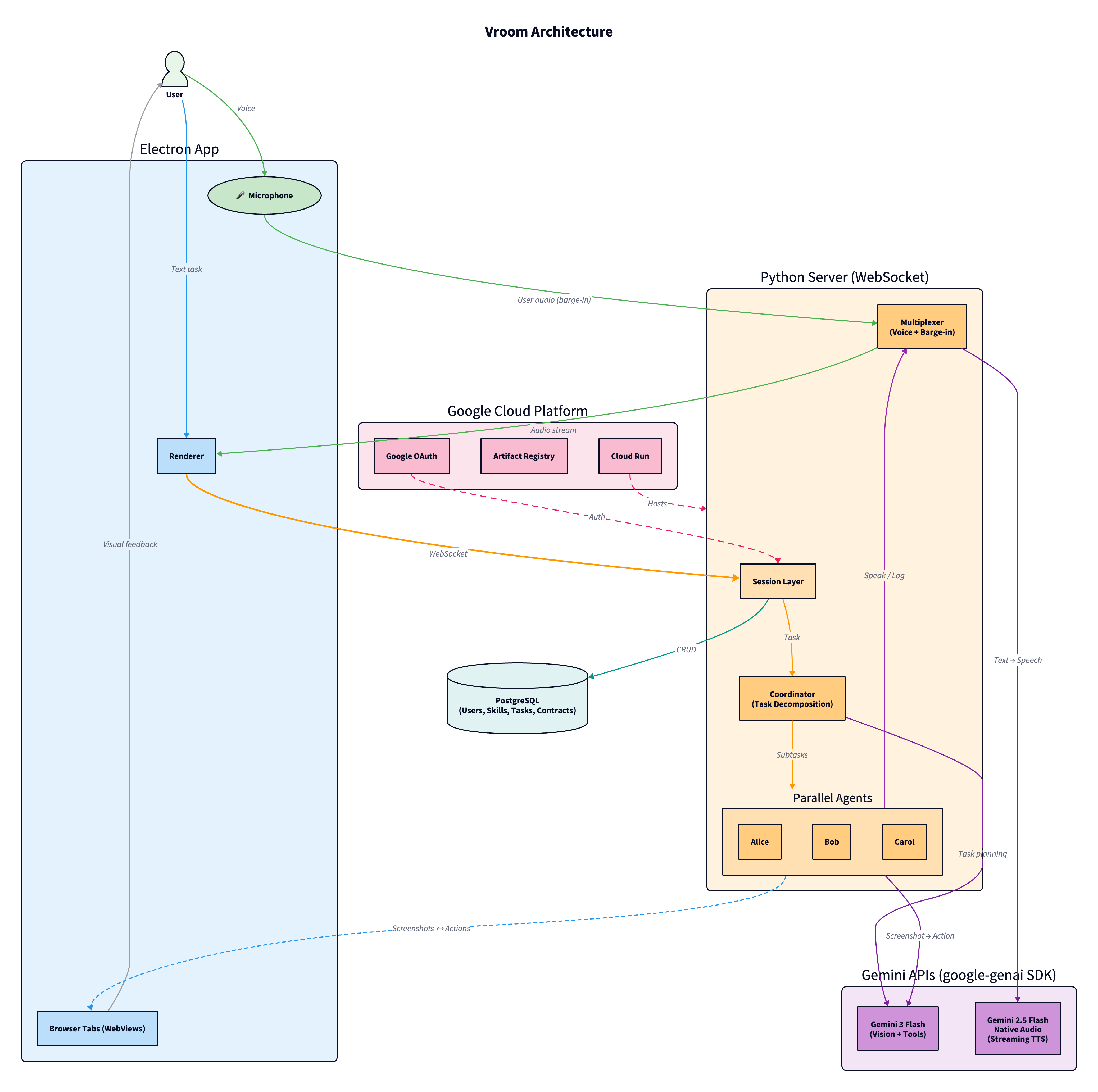 Architecture Diagram