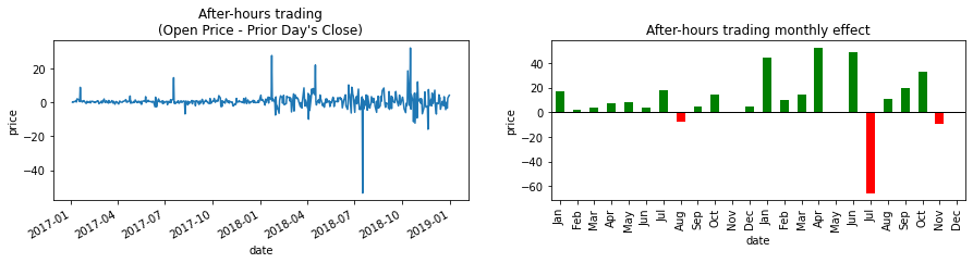 after hours trades plot