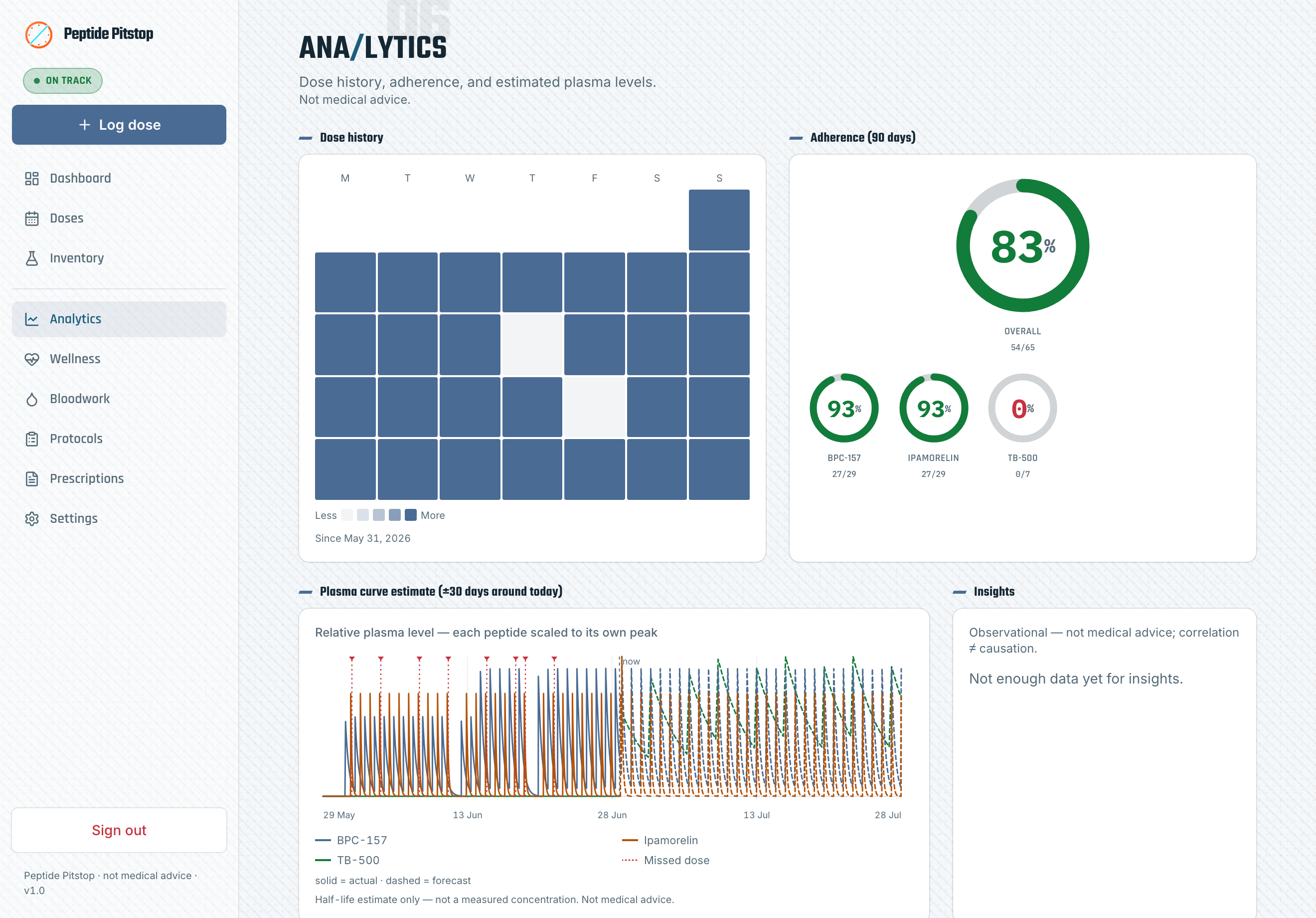 Analytics — light