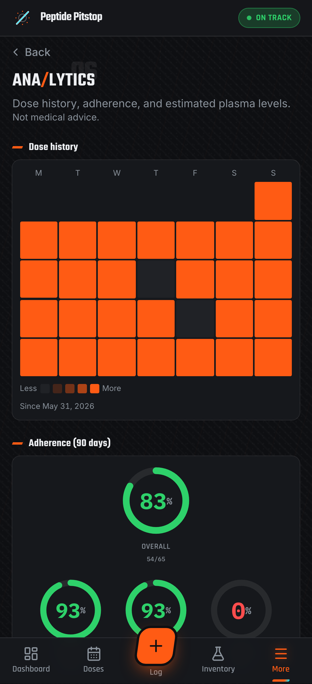 Analytics — mobile