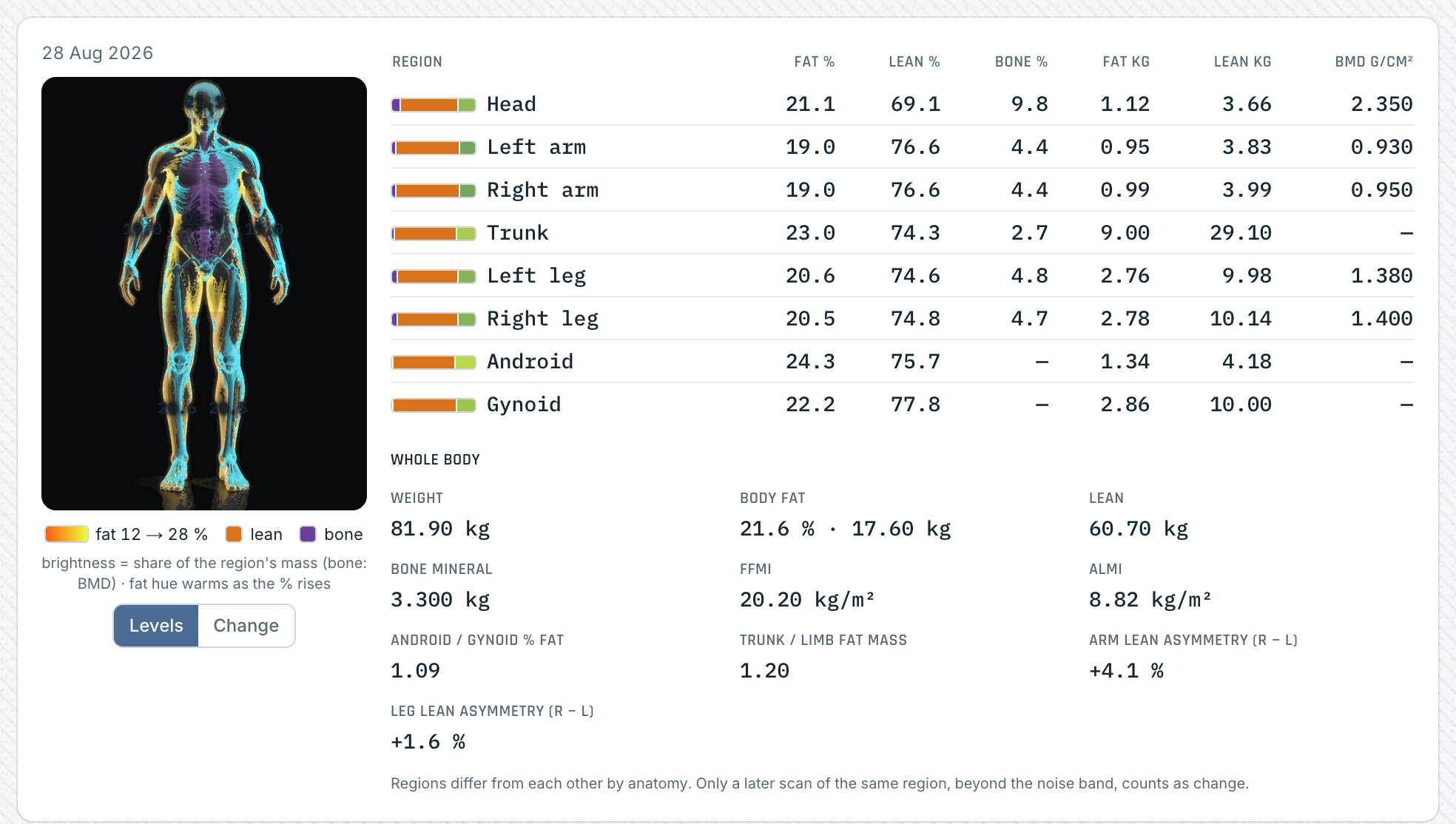 Regional body figure, light theme