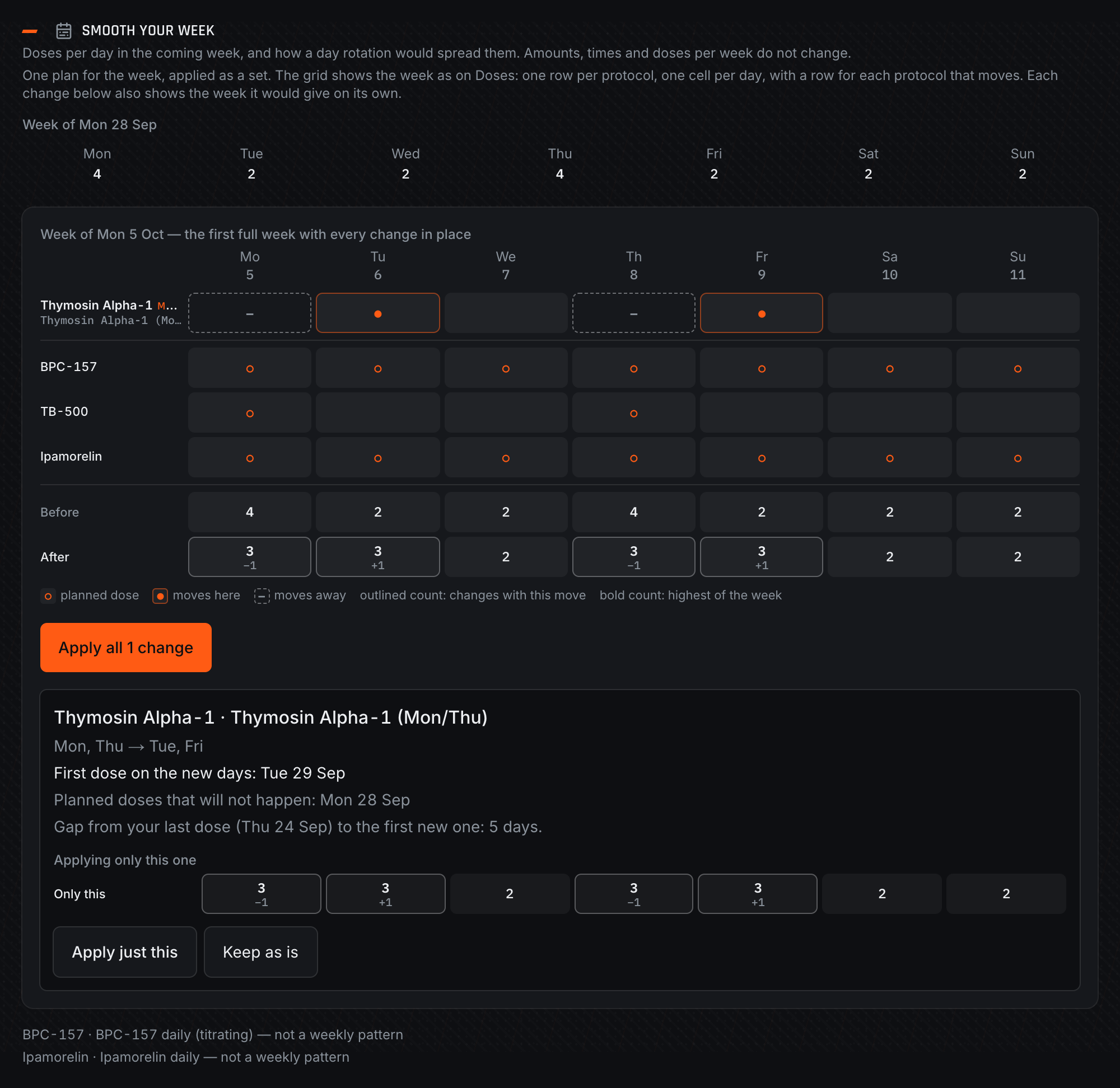 Smooth your week panel on the Protocols page (demo data)