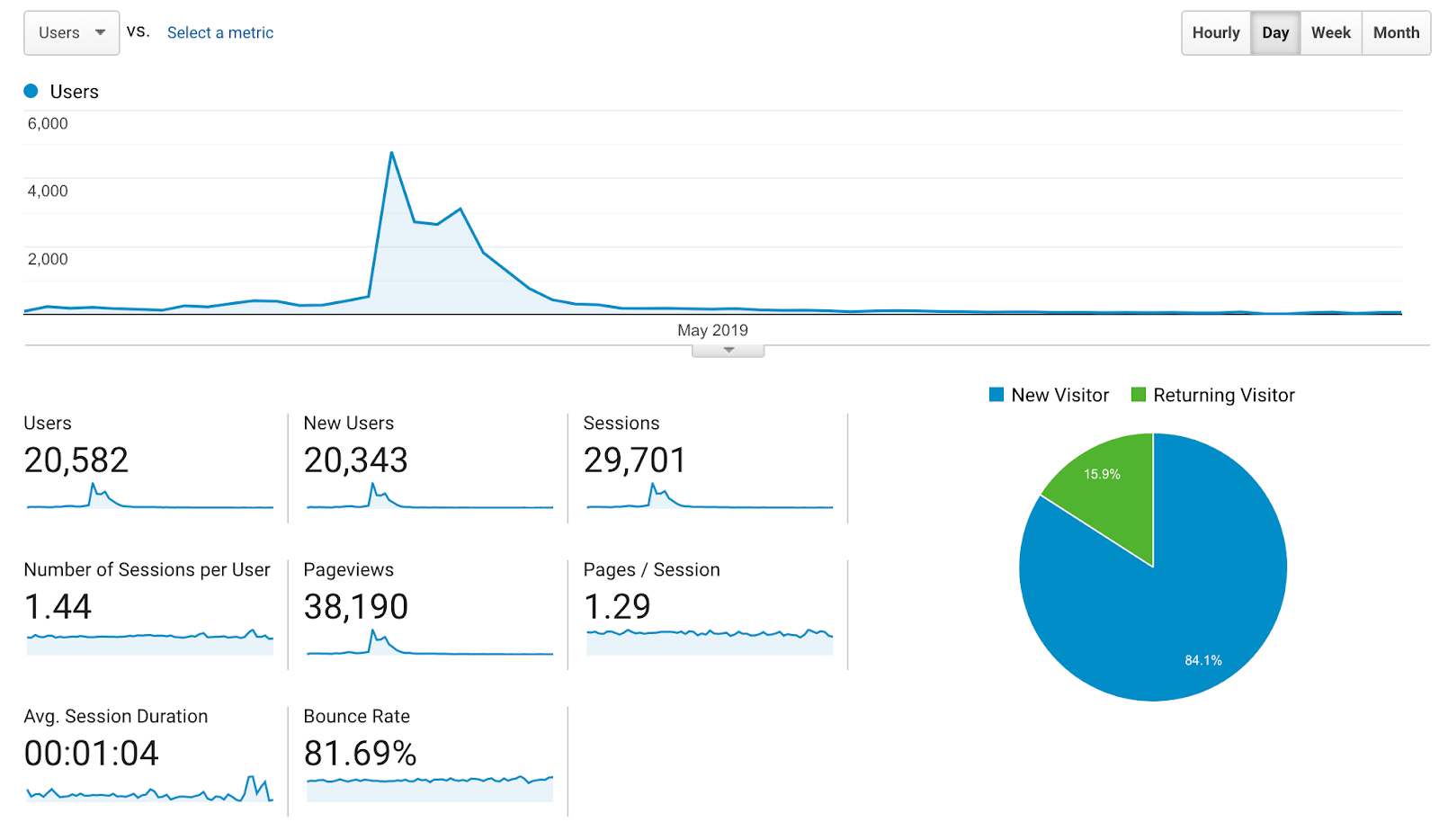 upload.kawalpemilu.org analytics