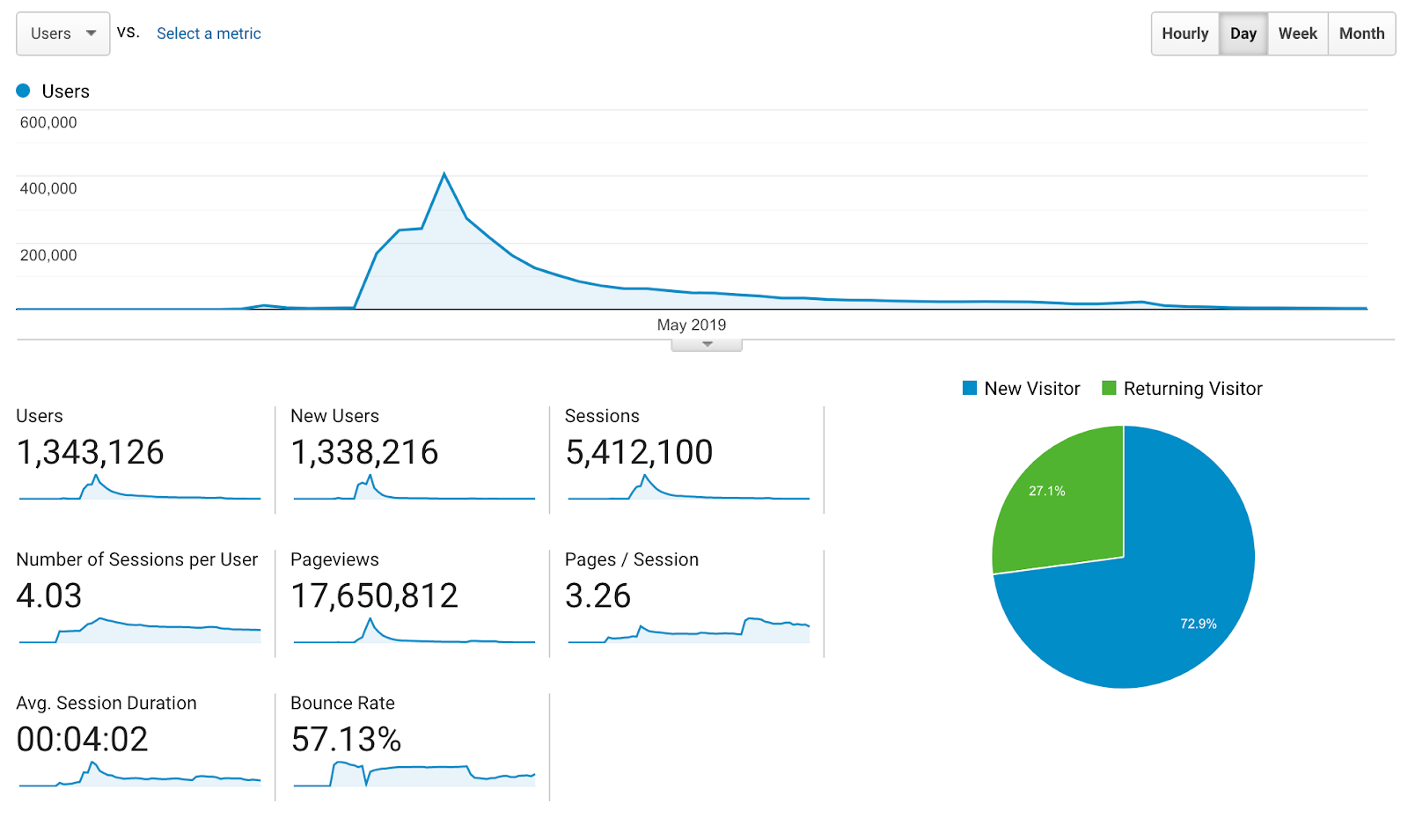 kawalpemilu.org analytics