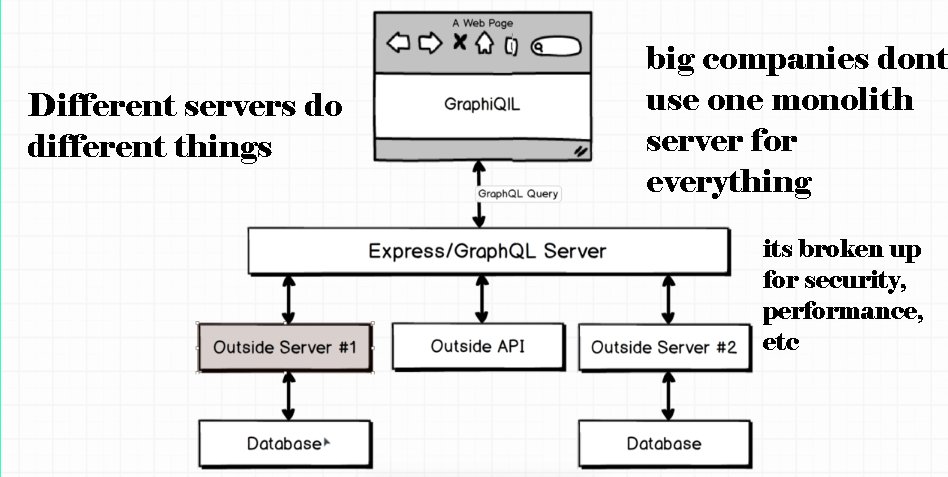 big-company-server-architecture