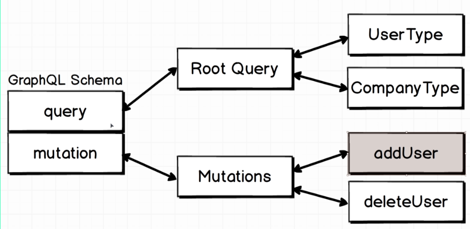 graphql-query-vs-mutation