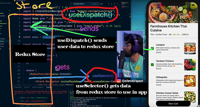 redux store diagram