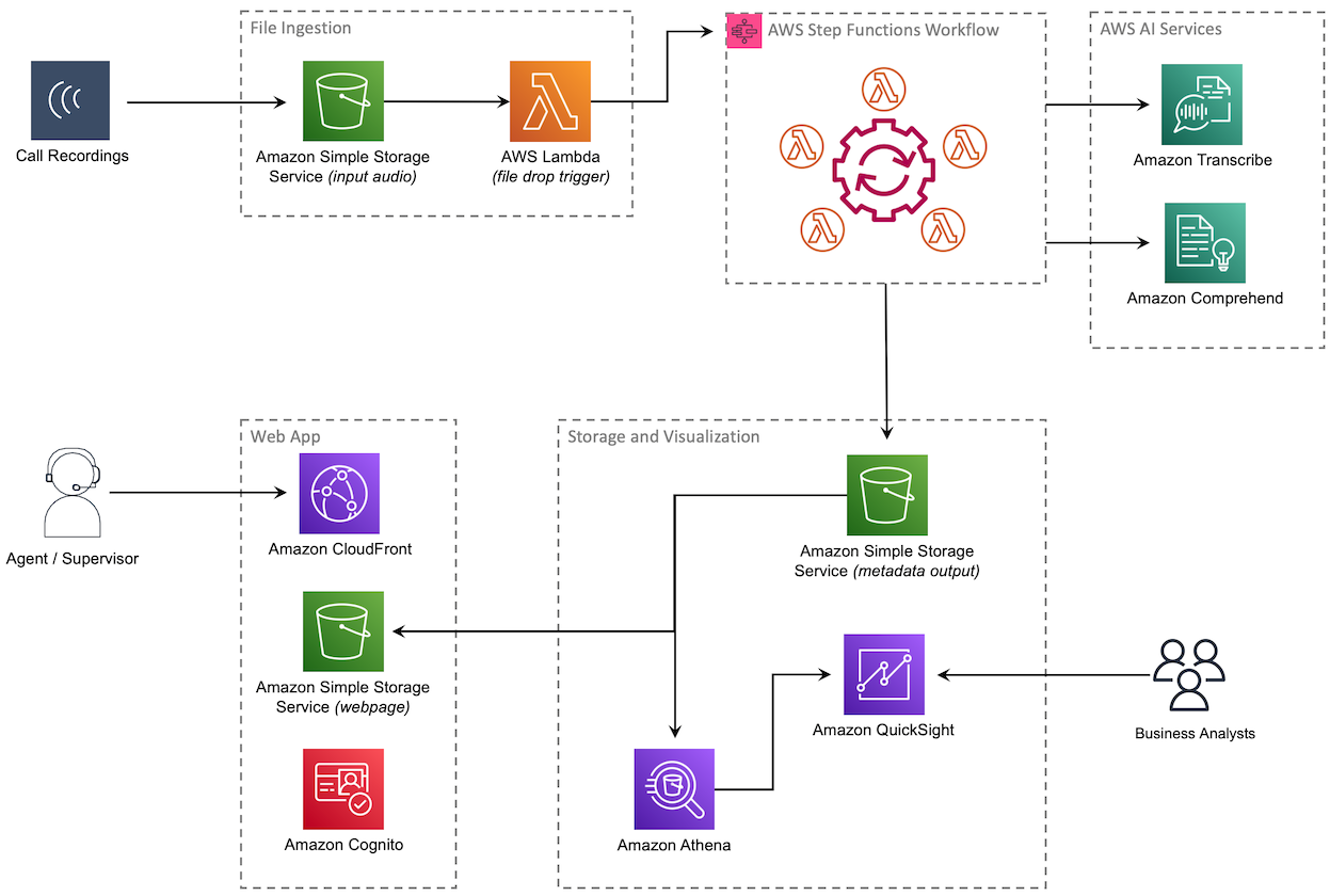 pca-architecture