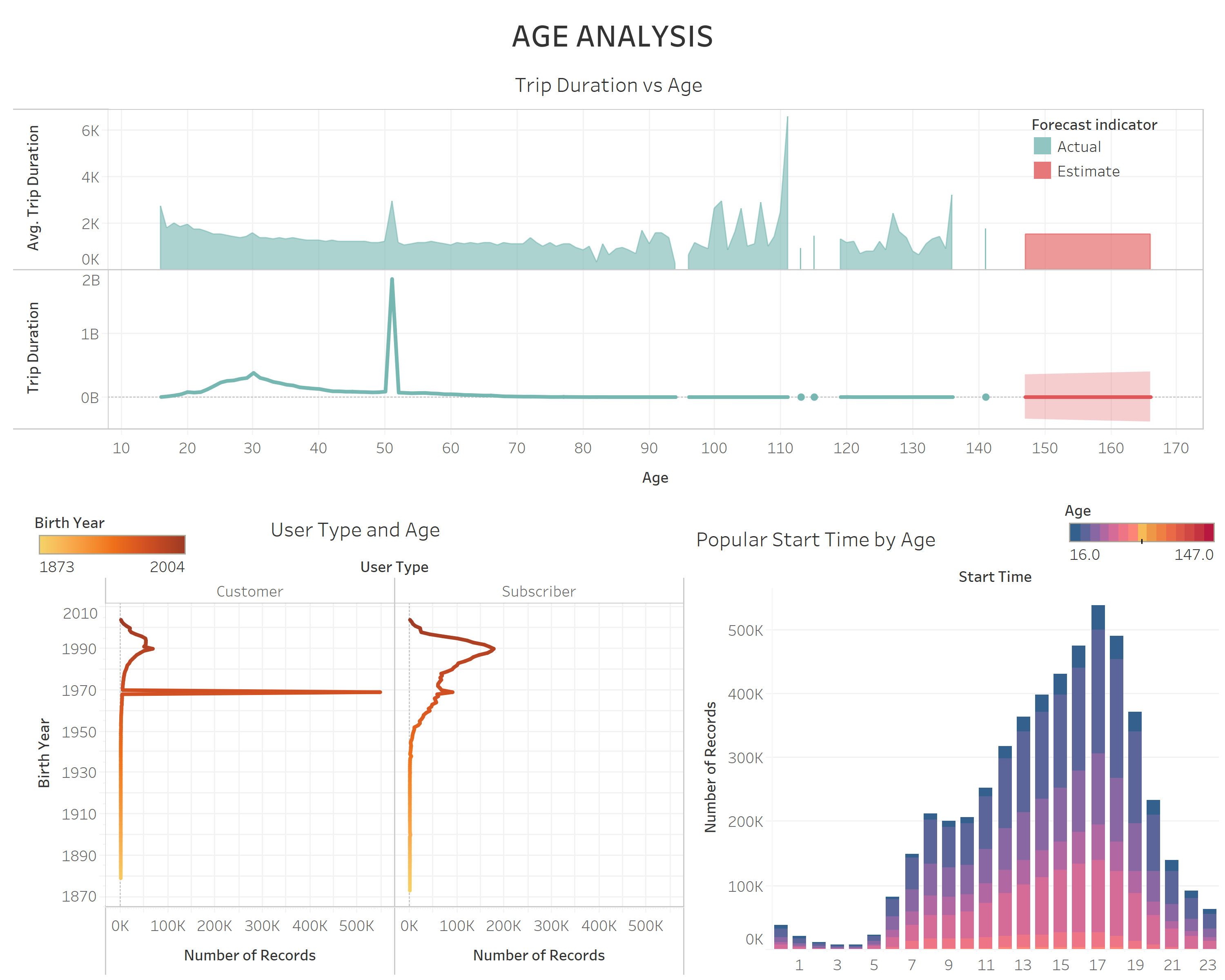 Dashboard_4