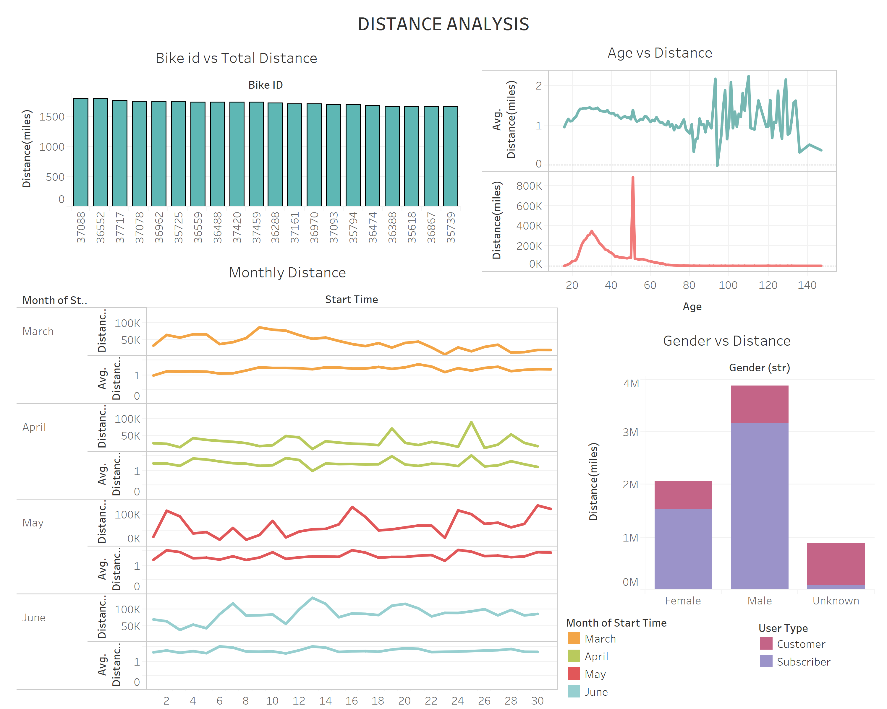 Dashboard_8