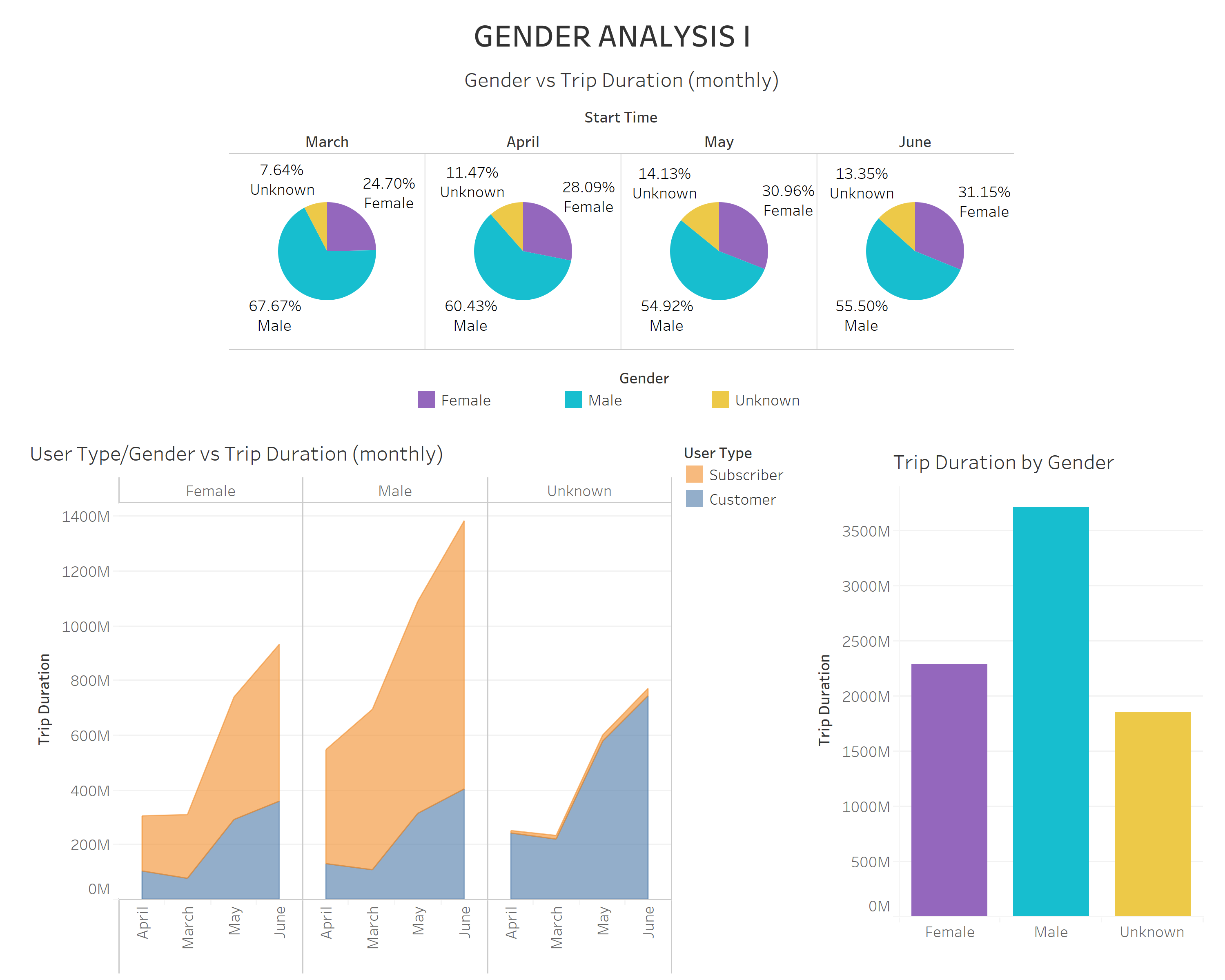 Dashboard_5