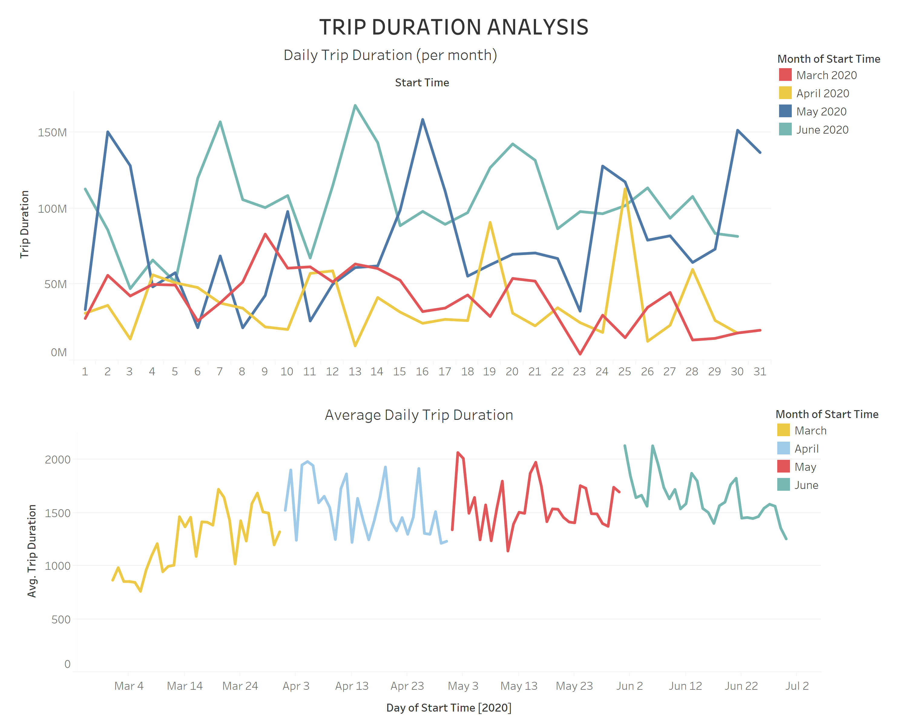 Dashboard_7