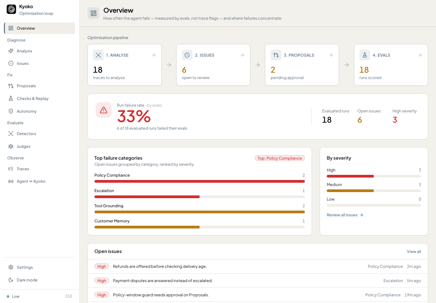 Kyoko dashboard overview