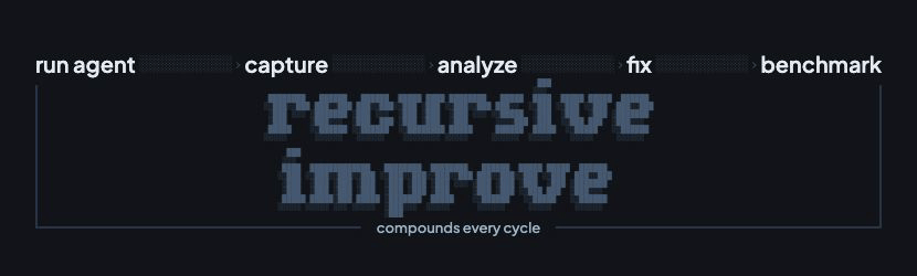 recursive improvement loop