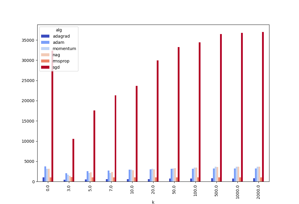 Logarithm function