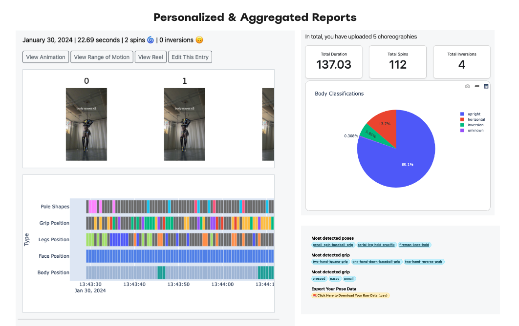 Personalized and Aggregated Reports