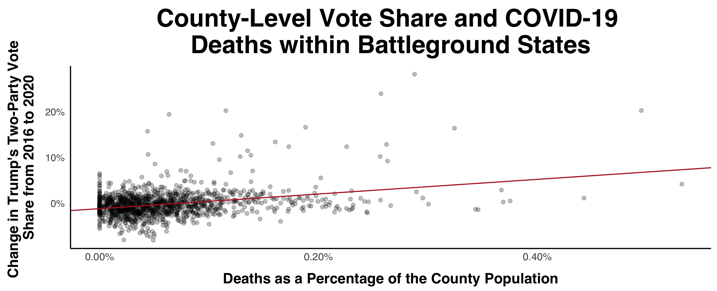 county-regression-plot