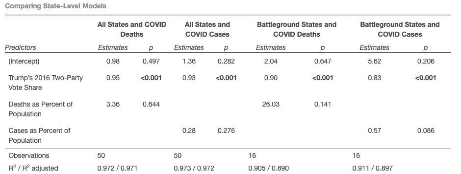 state-regression