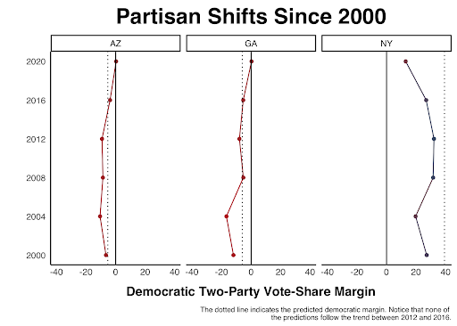 State-Level Shifts