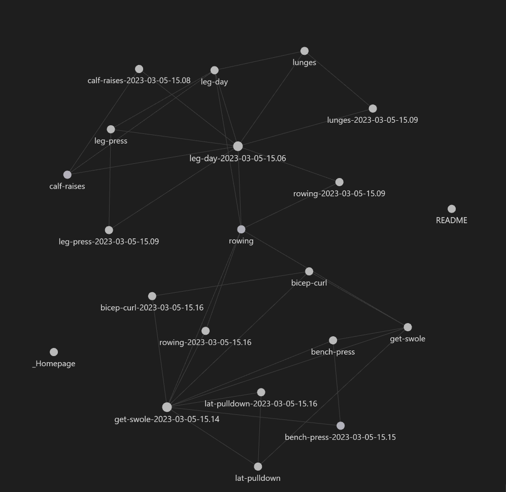Graph