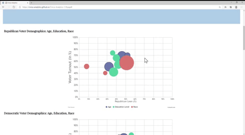 Civica Analytics Data Visualization Demo