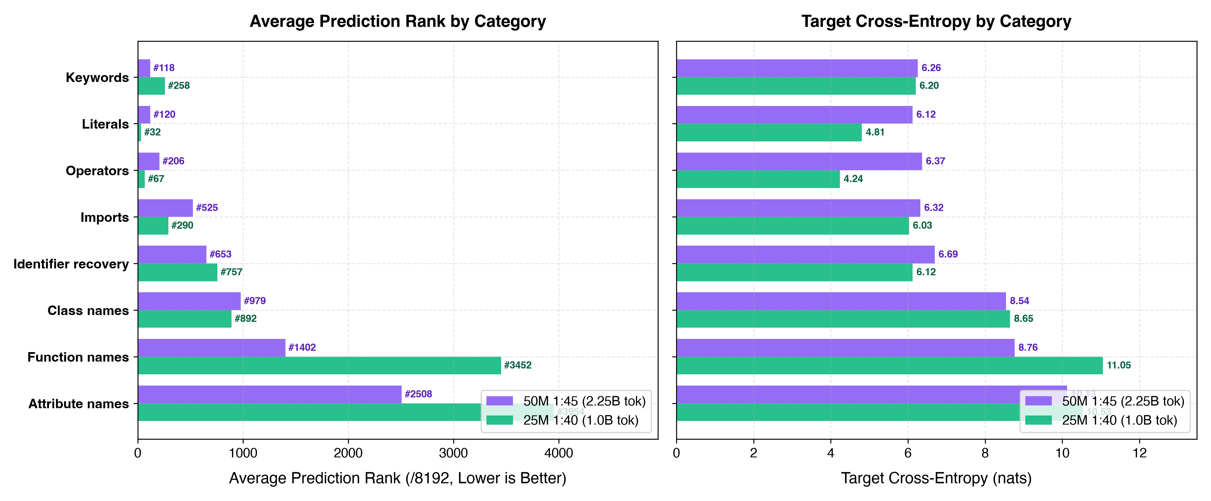Category Breakdown 50M