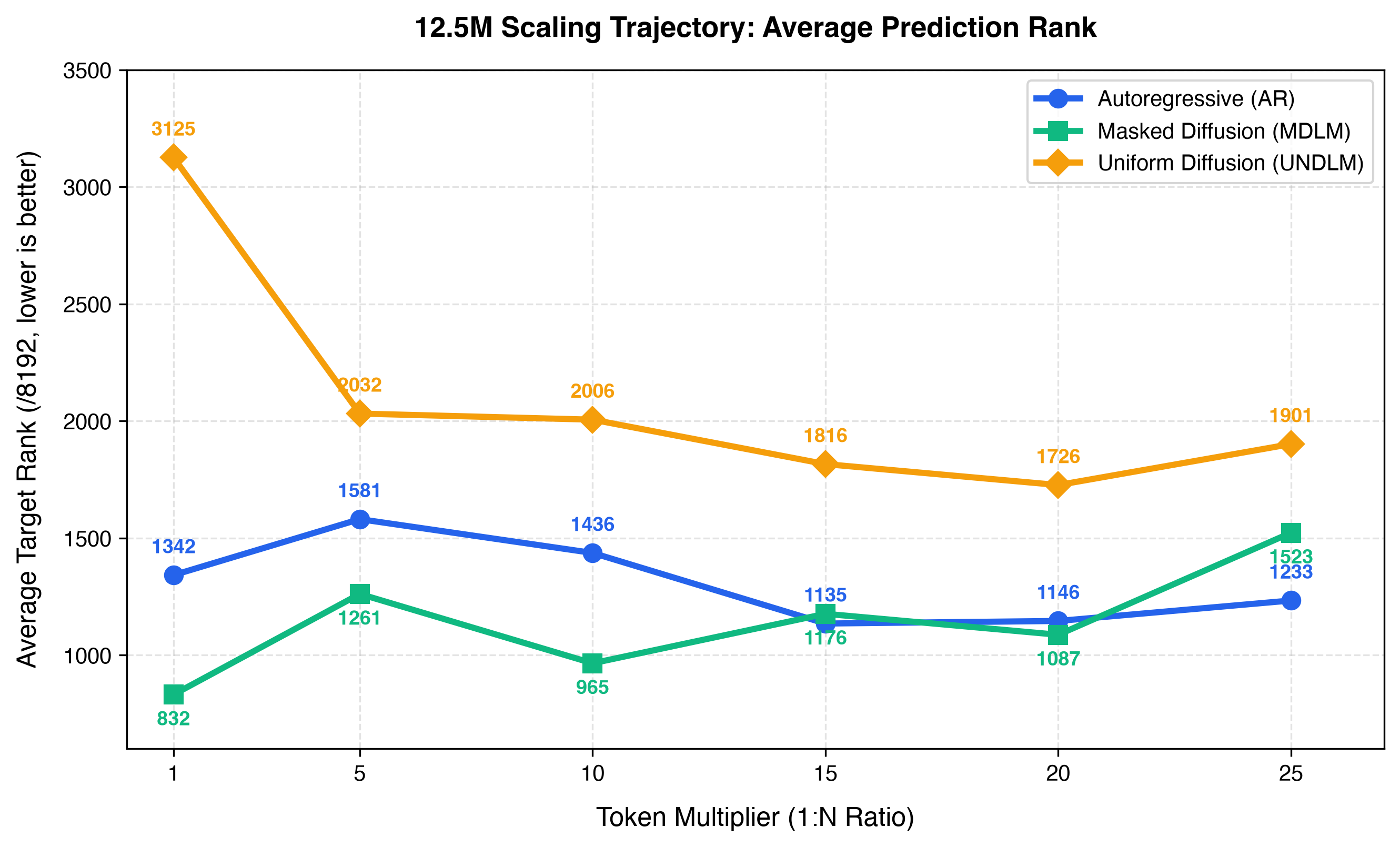 CE-Rank Divergence Average Rank
