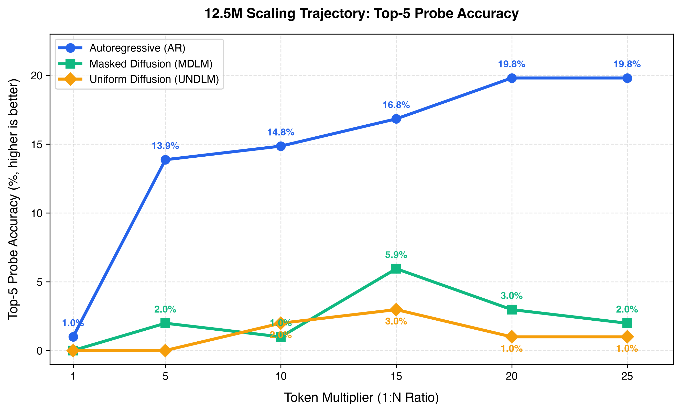 Top-5 Accuracy Scaling