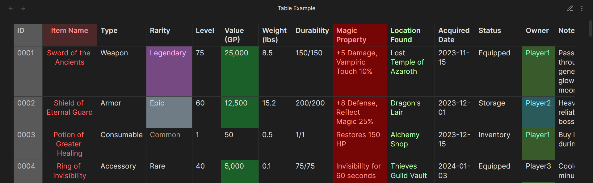 Table Example