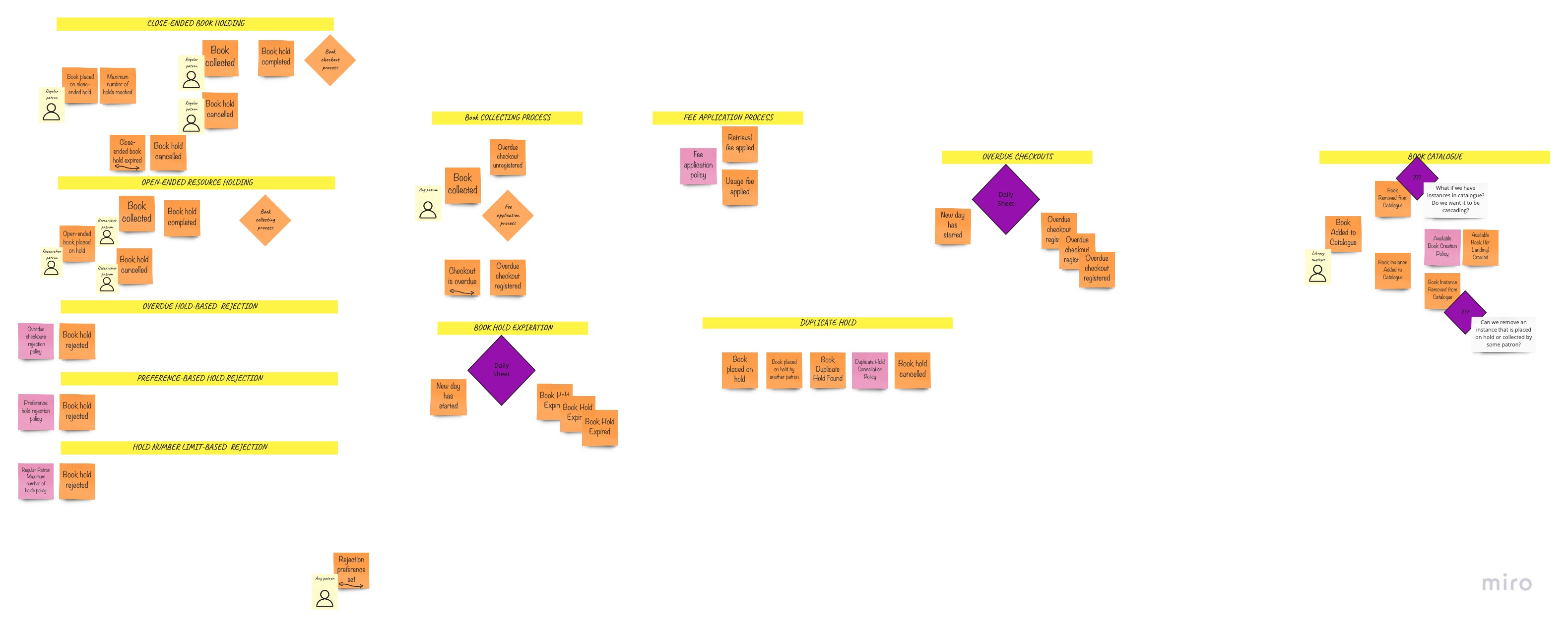 Event Storming Big Picture