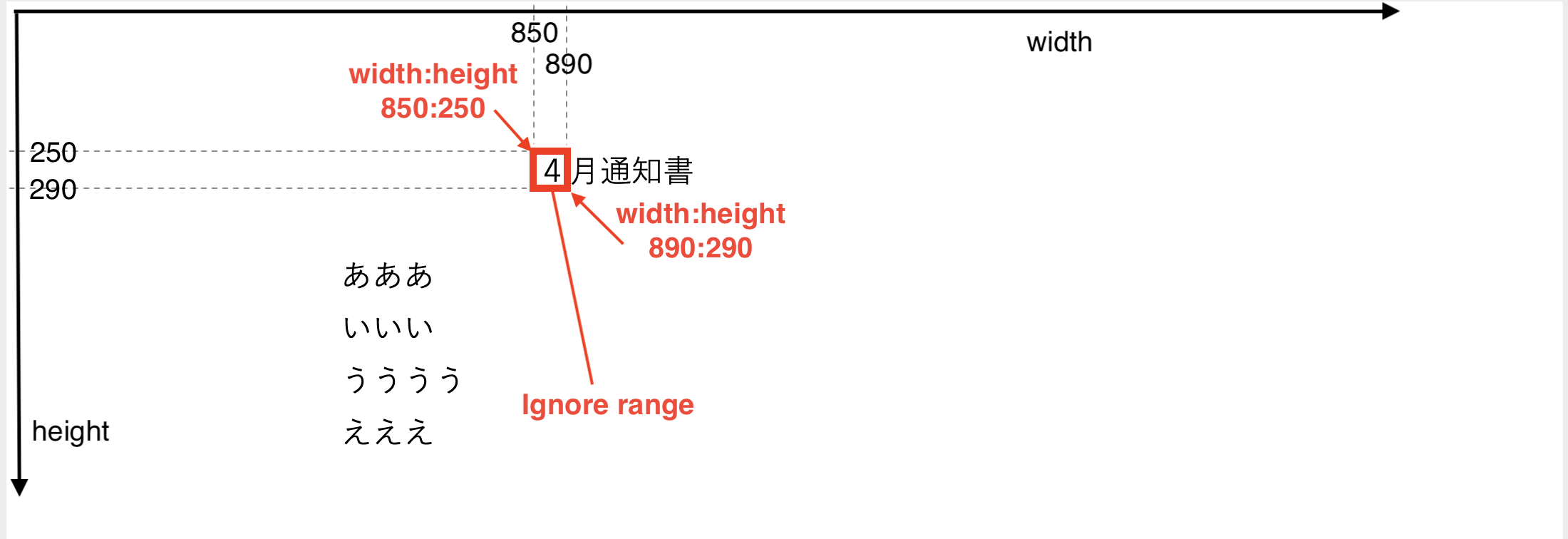 how to specify ignore range