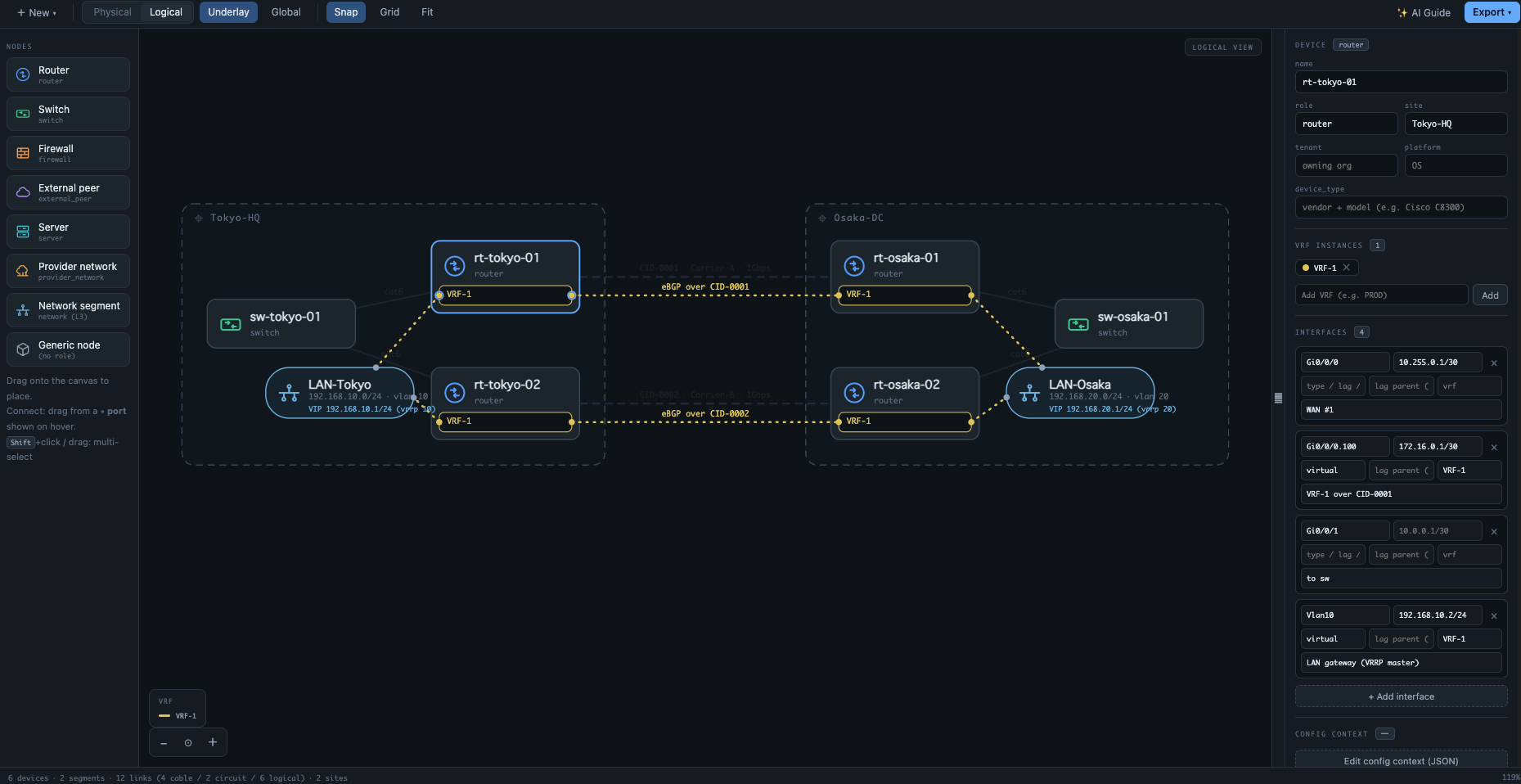 Logical view: VRF-1 compartments on four routers connected by eBGP adjacencies over the carrier circuits, with a VRRP segment (virtual IP shown) at each site
