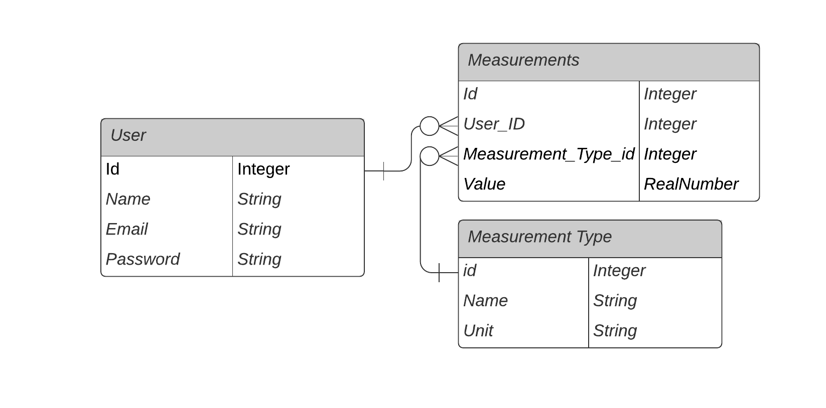 Screenshot of the ERD